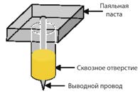 Рис. 39. К расчету количества пасты длянанесения в отверстия